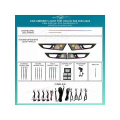 Подсветка салона FORS.auto для Volvo S60 2020-2022 (Rainbow Kit)-24 LEDs